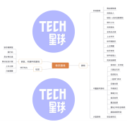 快手游戏:版图成形,对标字节 快手游戏:版图成形,对标字节