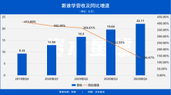 跟谁学,学坏了? 跟谁学,学坏了?