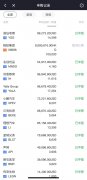年轻人搞钱有多疯狂:为打新,我开了100多个账户 年轻人搞钱有多疯狂:为打新,我开了100多个账户