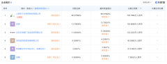 坐拥500亿,55岁芯片首富大扫货 坐拥500亿,55岁芯片首富大扫货